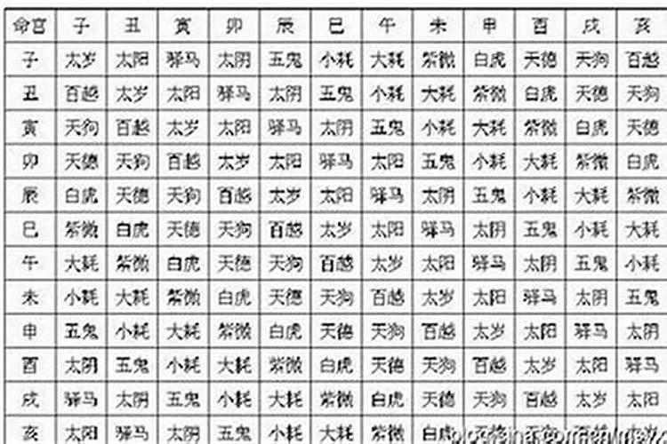 十二生肖犯太岁速查表,犯太岁查询表