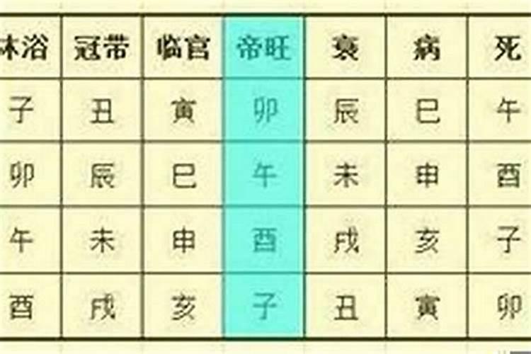 生辰八字看什么样的人最专一 男女命感情解析