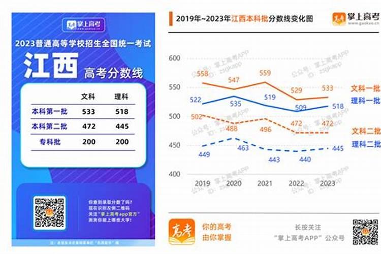 2025年周易运势及运程详解