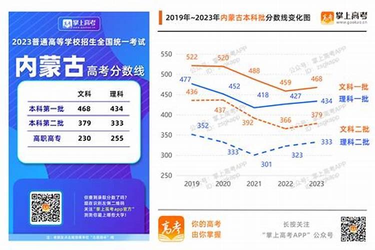2025年运势及运程