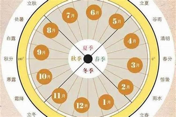 生来命里带财的日柱 什么时柱出生的人带财运好？