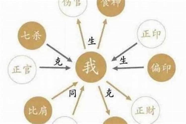 九月初九是什么节日和风俗有关