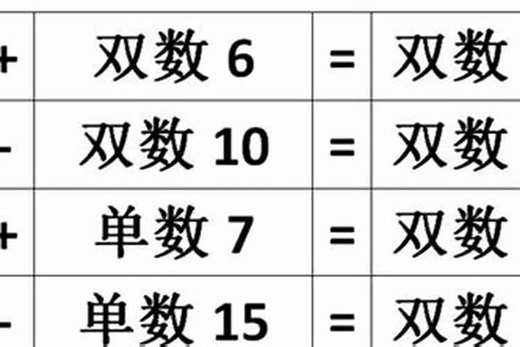 拜太岁用的四果红圆是什么？