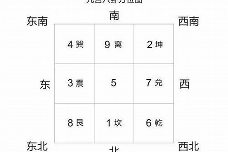 八字如何看九宫格图