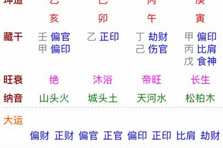 2019年农历六月初六生凌晨2点48分,女孩,生辰八字怎么样？