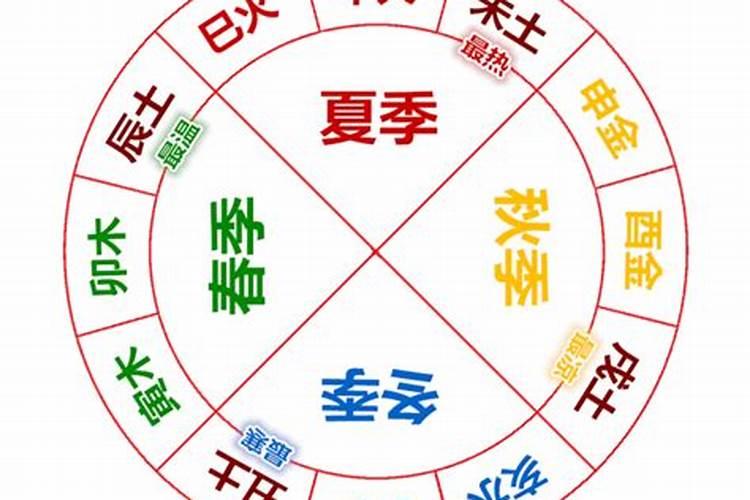 墓库运的命理特征与解析
