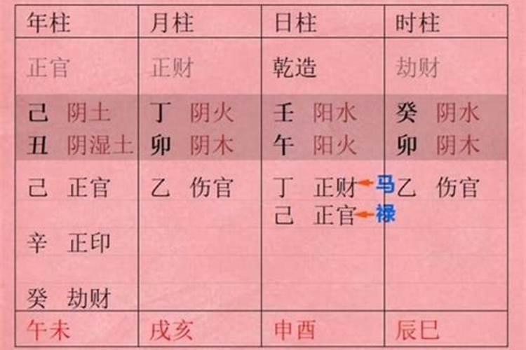 印禄相随,专印合禄,印禄相随无财也能发财