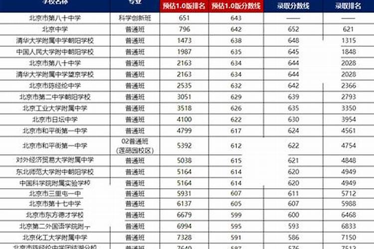 杨沛铮的运势:2000.2.20晚八点出生,今年中考