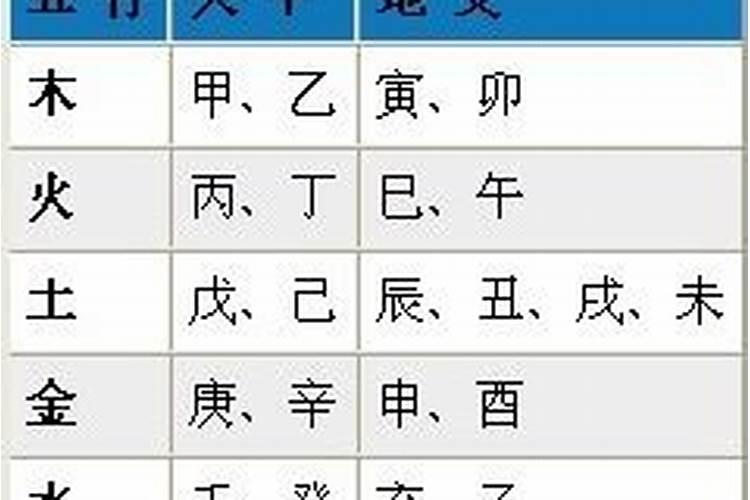 怎么测生辰八字？？