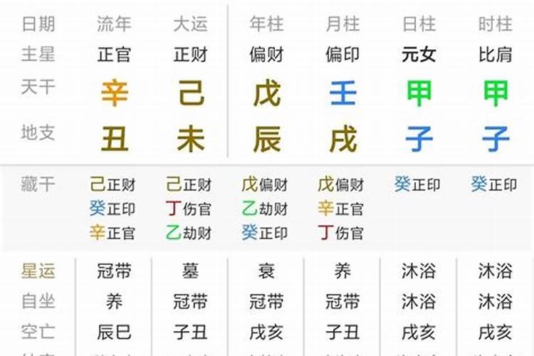 偏财格偏印格魁罡格是什么意思