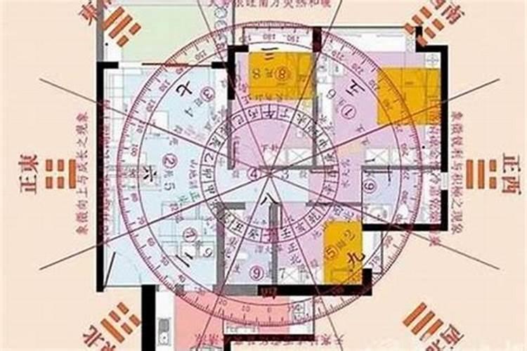 我家房子是坐南朝北,应该注意哪些风水禁忌
