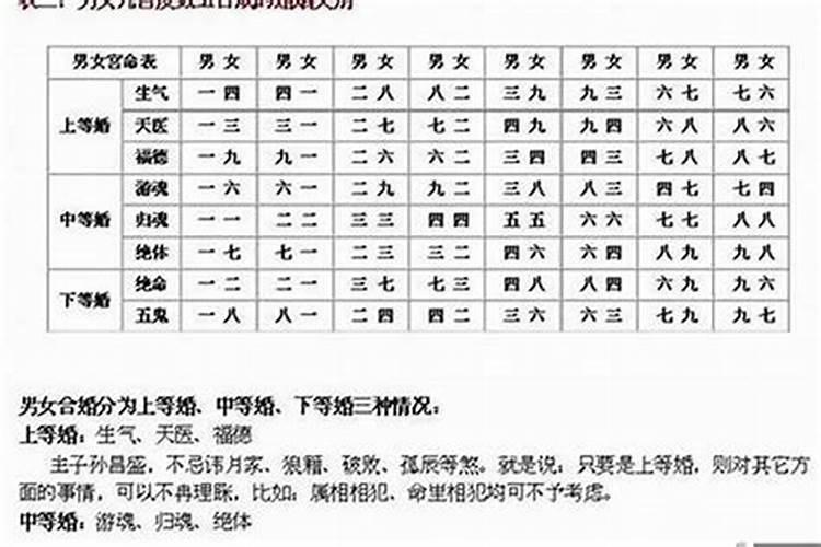 二月龙抬头有什么讲究