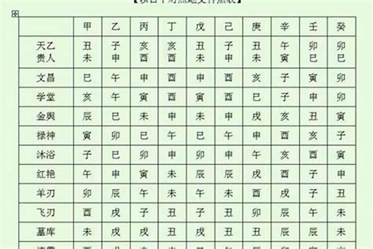 生辰八字查童子命
