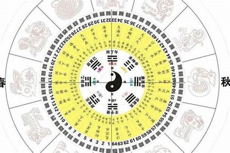 八字命盘解析方法