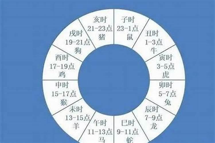 文昌帝君出生年月日