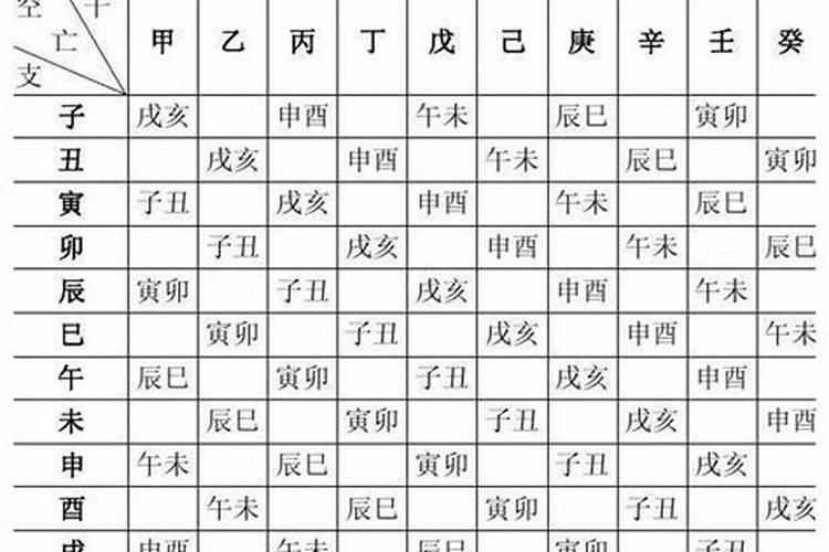 什么是生辰八字
