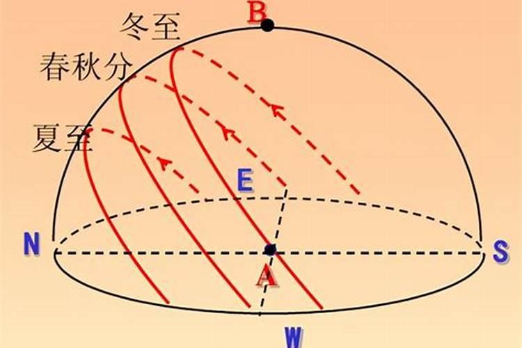 冬至前后三天上坟可以吗