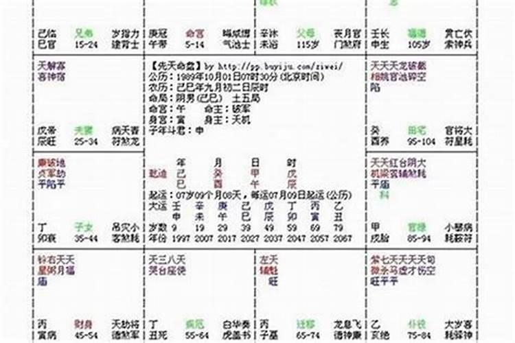 1993年阳历10月23日阴历9月初9大约中午11点多出生女是什么命？？？