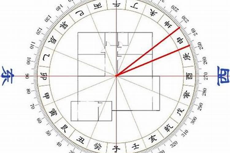 文昌位的位置怎么确定 可以按照生辰八字吗