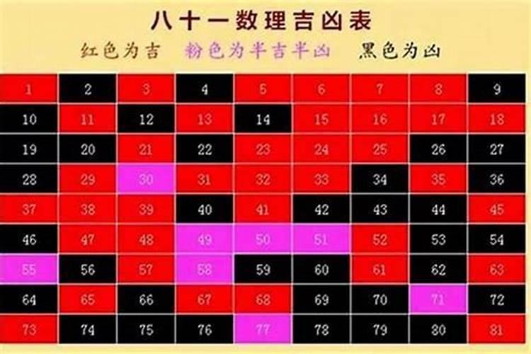 名字中三才的属性和自己的八字属性相克怎么办