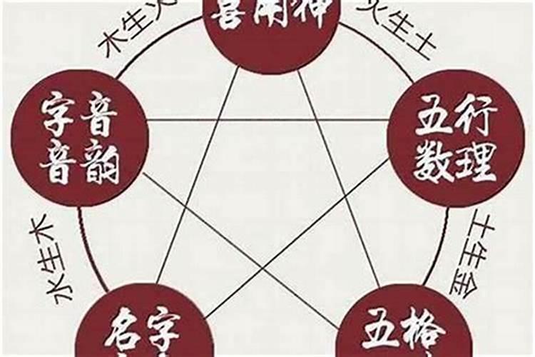 如何查自己是什么命格
