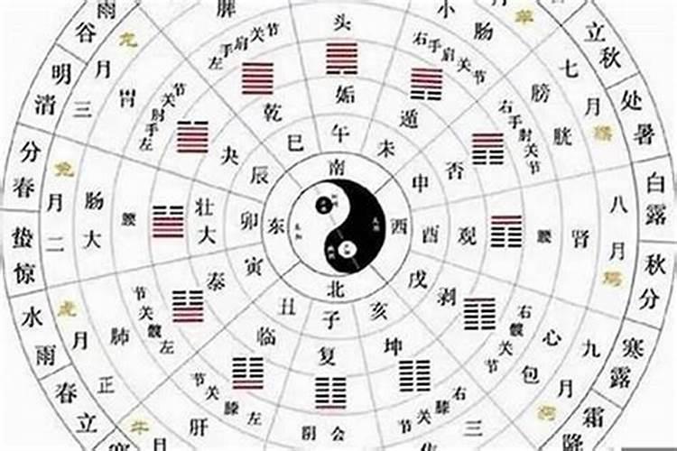结婚合八字怎么合 怎么看夫妻合不合财