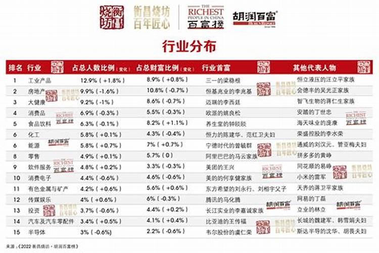 2025犯太岁最严重三个属相