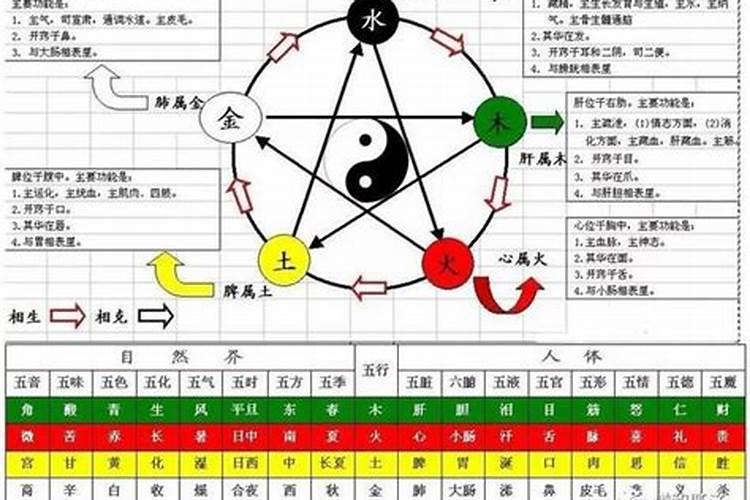 八字中大运的天干与流年的天干合化怎么看要不要合化的条件？还有就是流...