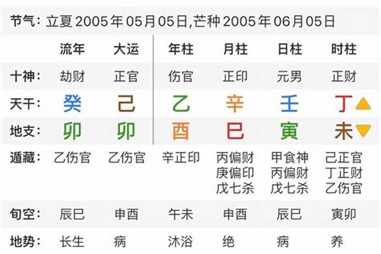 八字哪里看出晚婚,怎样看出一个人是早婚还是晚婚