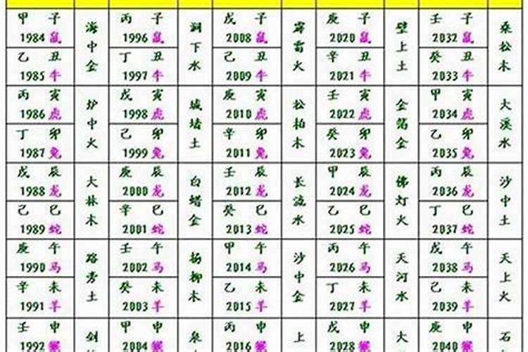 八字中纳音是什么意思
