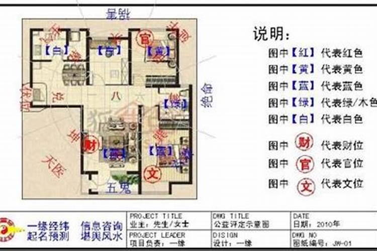 农村建新房,阳宅,要用属相和八字吗？