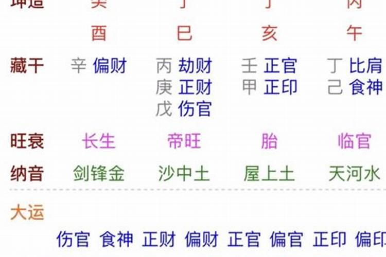 请问大师农历90年3月25日出生的女性命运详细情况怎样？