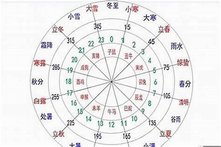 不看旺衰怎么断八字,最精准的八字旺衰断法