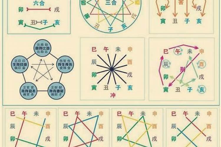 怎么看八字的合和冲,八字有冲有合如何看