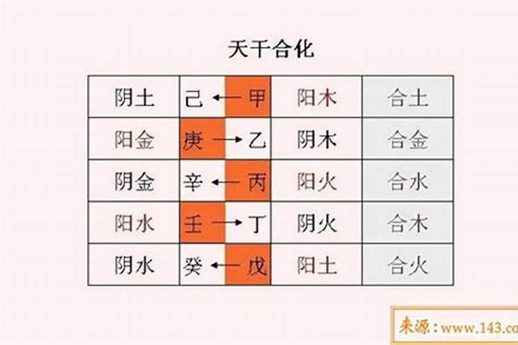 八字看何时找到工作