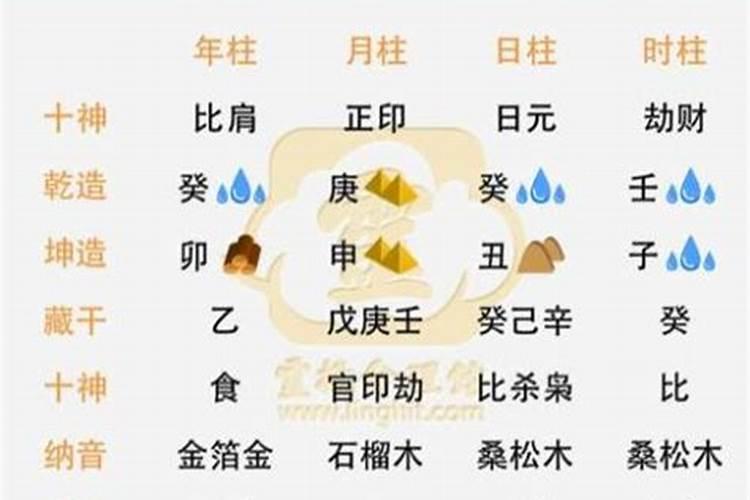 如何配合五行八字起名字？命理分析