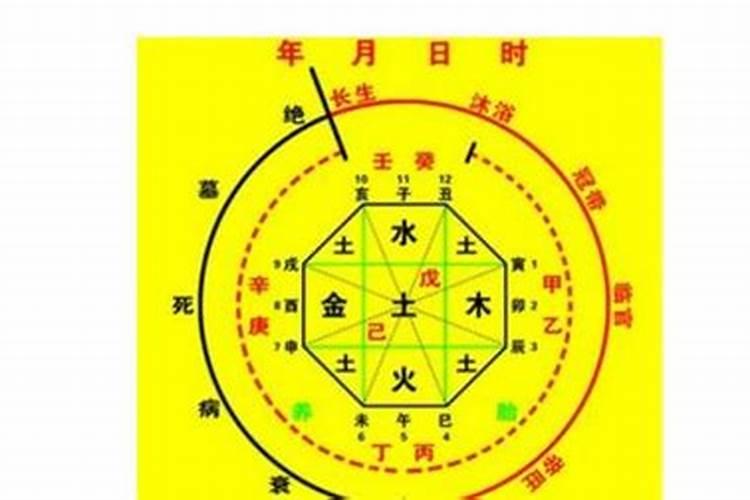 周易算命生辰八字测婚姻配对周易婚姻配对免费测试