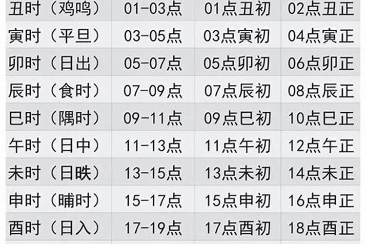 算八字是用真太阳时,还是北京时间
