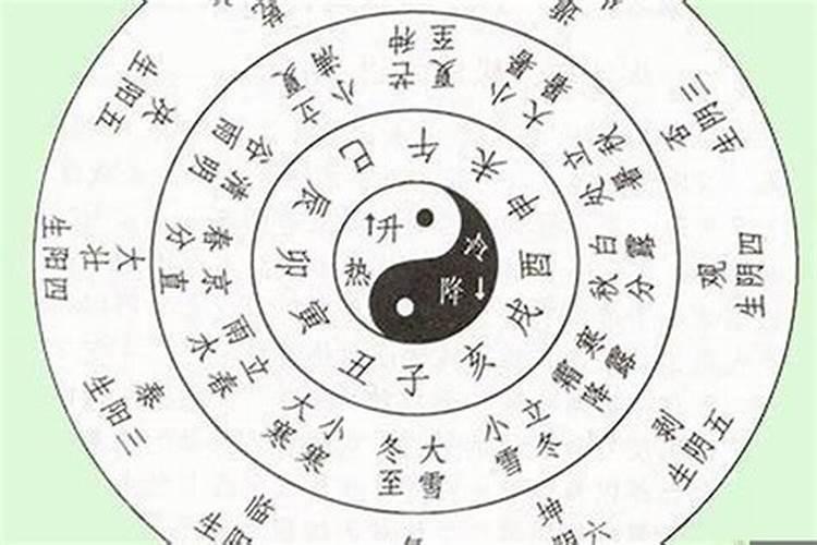 婚配测算 情侣生辰八字测婚姻配对的方法？