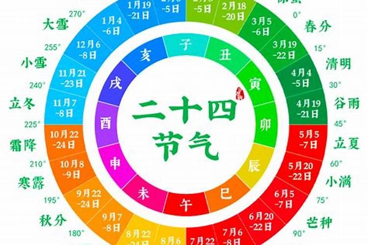 属虎,86年十月初一,10,女,五行好不好