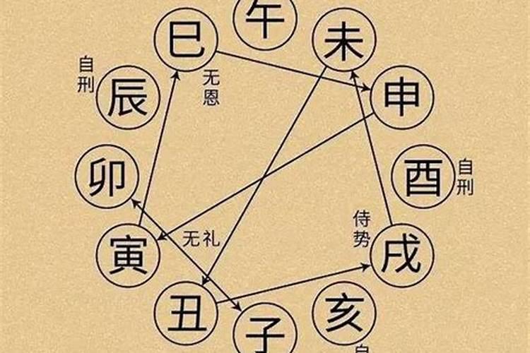 午午自刑怎么化解