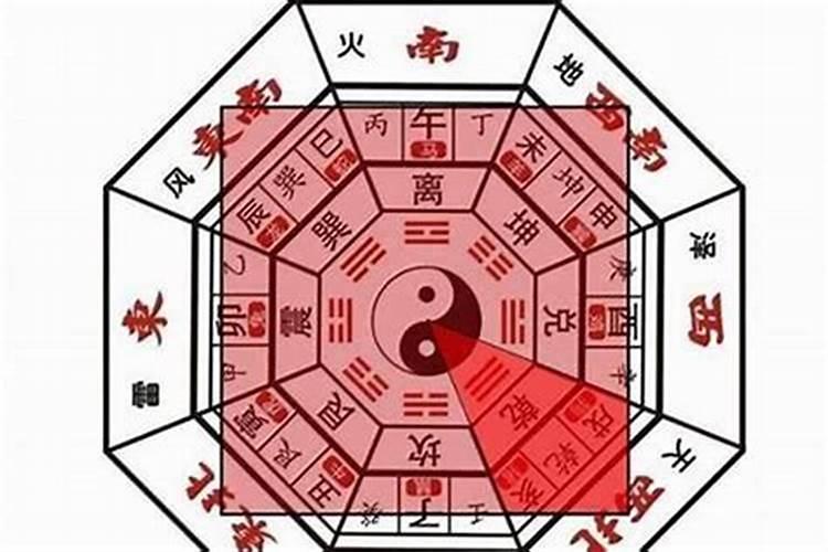文昌位指的是哪个方向