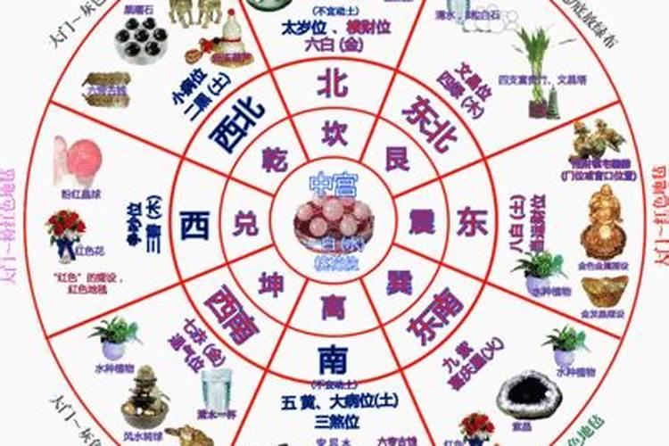 风水学中的文昌位是什么意思？