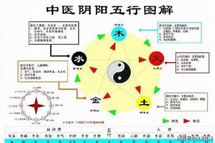 八字中推断身体疾病时如何分析出命主的肠胃不好