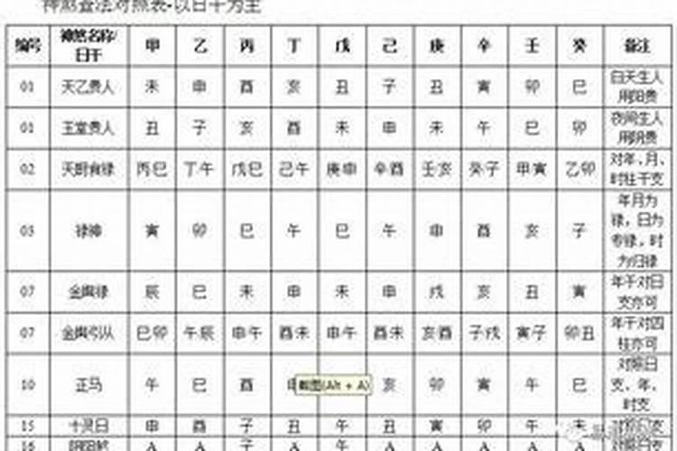 关于春节的15个冷知识,你都知道吗？