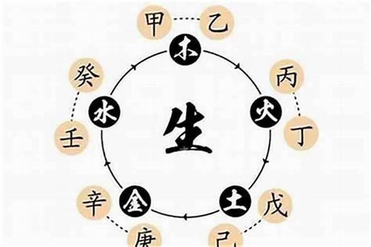 生辰八字五行属命,怎么算命里五行属什么