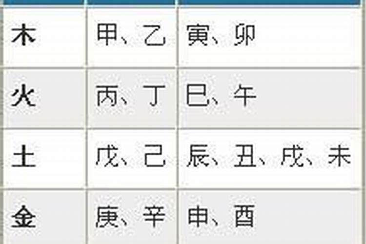 怎么看自己的八字命格,怎样看自己是什么命？(金木水火土)