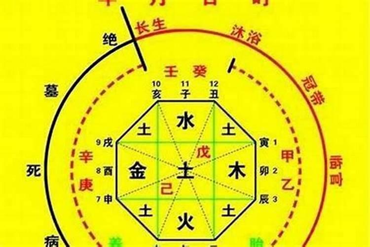 问问大神算命真的能算出婚姻吗？