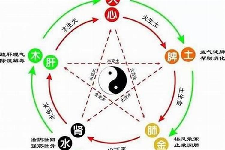 五行命理婚配 金命和金命的人合不合