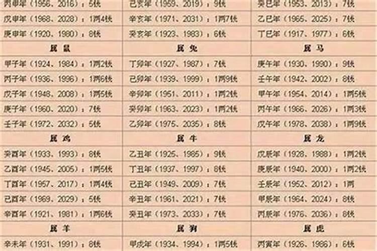 查生辰八字几斤几两免费